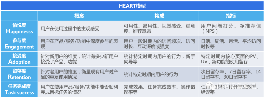 6000字超全解读 之 B端云产品使用体验度量模型